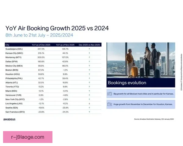2026世界杯官方指定酒店在北美各大城市预订率突破80% 热度持续攀升