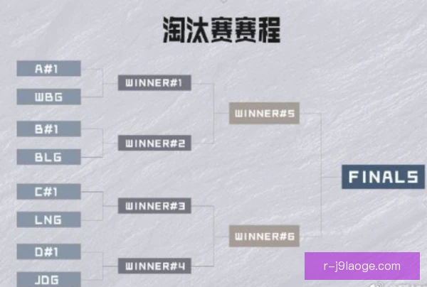 杯赛阵容梯队比赛体系，轮换策略更有层次